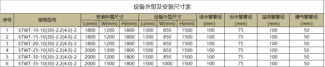 水天一色環(huán)保科技有限公司